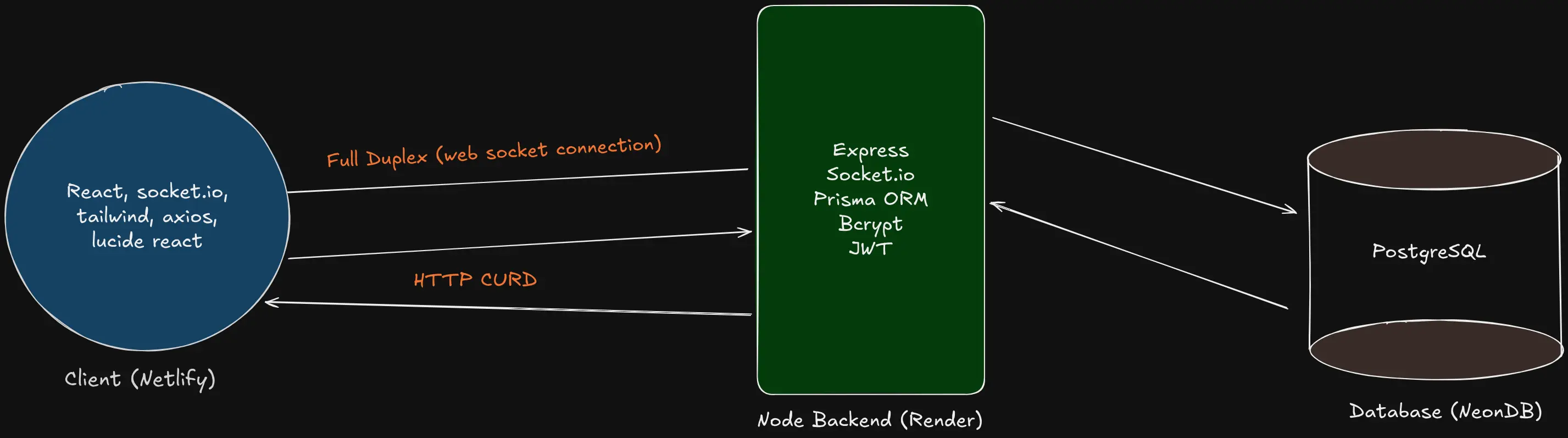 App Architecture