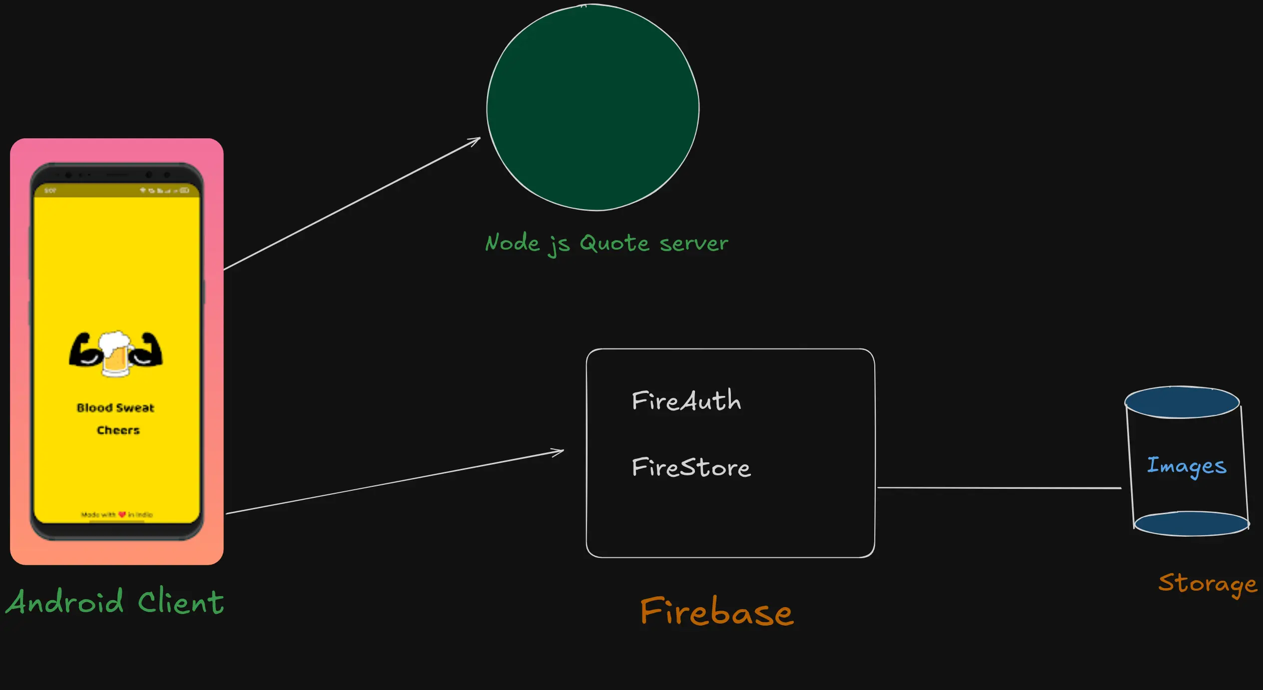 App Architecture